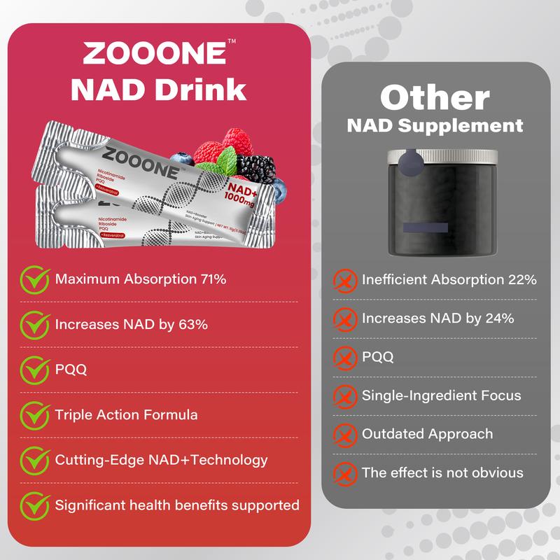 NAD+ Berry Flavor Drink Mix