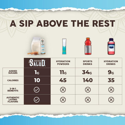 2-in-1 Hydration & Immunity Packets